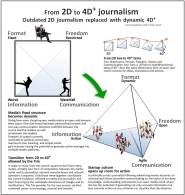 16_From-2D-journalism-to-4D+-journalism-Media-Network-operator-manufacturer-positioning-Startup-culture-disruption-Juhani-Risku-Outi-Alapekkala-NTNU-In-Action